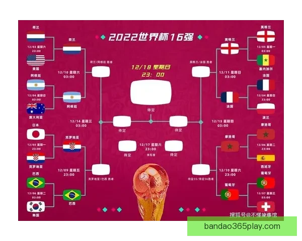 世界杯胜负全面解析与精准竞猜预测指南