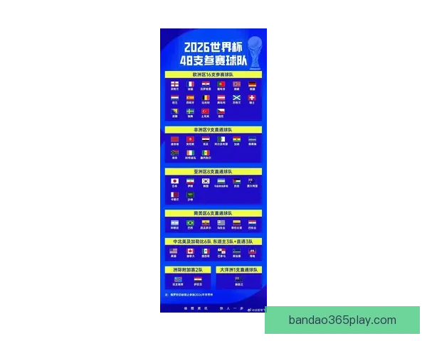 2026世界杯32强阵容全面解析与夺冠热门前瞻预测